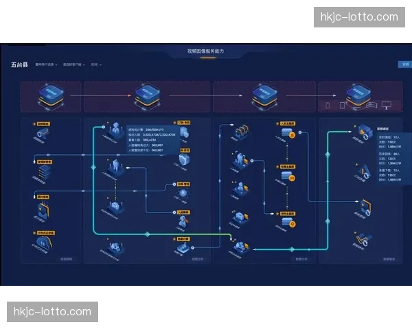 实时用户流向看板在本季上线实测 这种可视化正指导导播团队即时优化分发策略